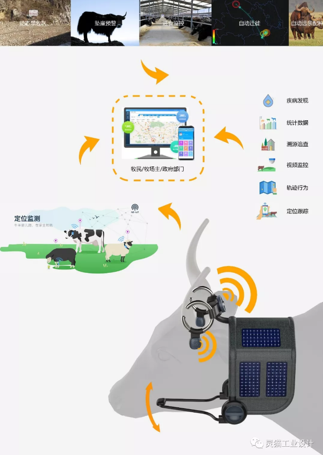 牦牛可穿戴式智能设备产品介绍: